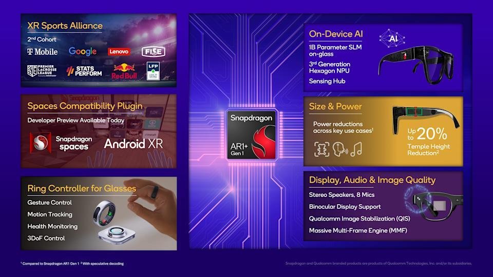 Technical Analysis of Smart Glasses Solutions: Qualcomm AR1 and BES Chips